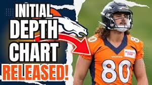 DULCICH AT TE2?: Denver Broncos Release INITIAL DEPTH CHART Prior To Preseason Opener Vs Cardinals Luke Raley (jl9uIPWi0s)