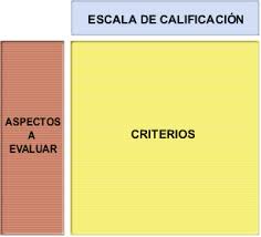 Resultado de imagen para rubricas de evaluacion