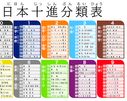 図書館のNDC分類の画像