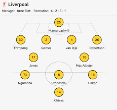 Liverpool vs Barnsley: Confirmed team news