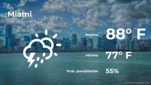 Clima De Hoy