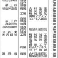 Yahoo!ニュース - News update