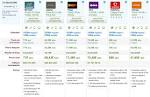 Comparativas fibra optica