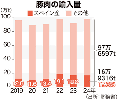 News source: Yahoo!ニュース