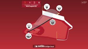 Measuring the stats on Nick Sogard's home run