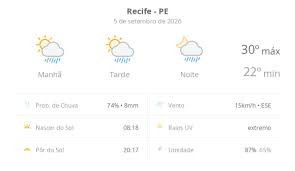 Previsão do tempo hoje para o Recife (PE): sol com algumas nuvens; chove rápido durante o dia e à noite