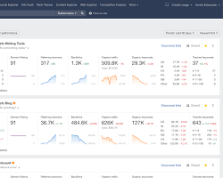 Изображение: Ahrefs interface