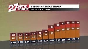 WKOW - News update