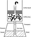 Cafetera funcionamiento interior -