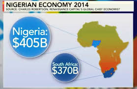 Image result for nigeria gdp