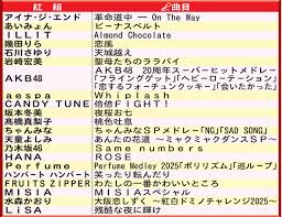 News source: Yahoo!ニュース