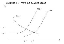 Resultado de imagen para CAMBIO DE LA  oferta y demanda grafica