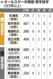読売新聞オンライン - News update