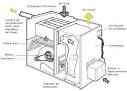 Les huiles chauffage. Distribution de