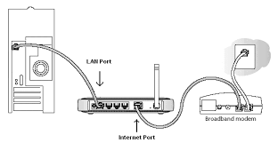 Image result for cable for internet connection