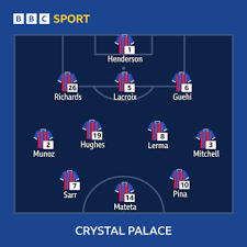 Crystal Palace Seek European Redemption Against AZ Alkmaar