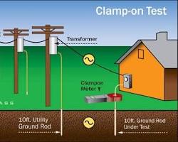 Изображение: grounding system