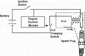 Hasil gambar untuk ecu ignition