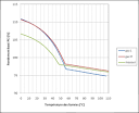 Comparatif chaudiere gaz, bois et fioul