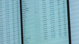 DFW Airport Delays Due to Staffing Issues