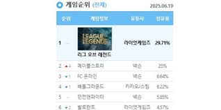 비즈니스포스트 - News update