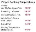 Hot and Cold Holding Temperatures Fact Sheet (PDF)