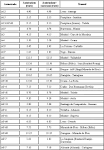 Categorii de vehicule