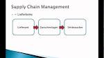 Supply Chain Management