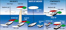 Boat Navigation Lights, Marine Running Lights