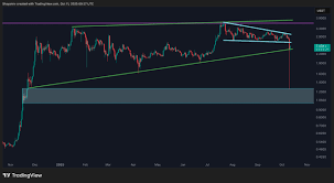 CryptoPotato - News update