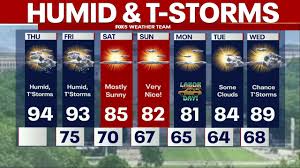 DC weather: Hot, humid Thursday with isolated showers and storms