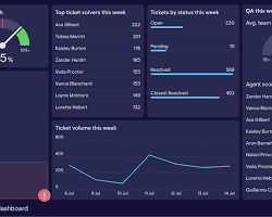 IT service management dashboard analytics professional visualization, AI generated