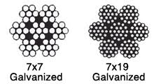 Stainless Steel Aircraft Cables, Wires, Cords