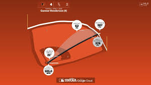 Gunnar Henderson's Early Season Home Run Analysis