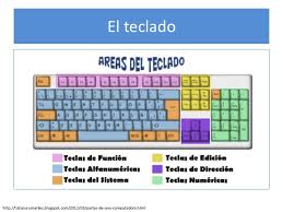 Resultado de imagen para teclado de computadora