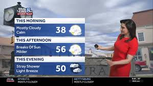 Mid-Atlantic Weather Update: Rain and Temperature Swings