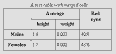 HTML Tables