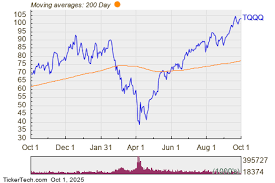 Nasdaq - News update