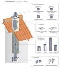 Caisson pour volet et Rideaix PVC ou Aluminium Centre Ville