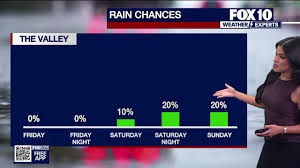 Heat wave expected to persist in Arizona
