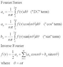 Image result for fourier series