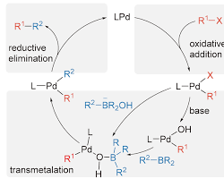 Image of SuzukiMiyaura Coupling Reaction