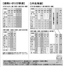 函館観光 - News update