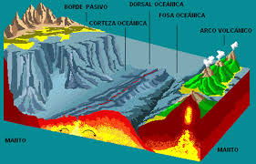 Resultado de imagen para areas continentales y cuencas oceanicas