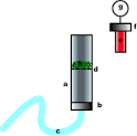 Manual para construir tu vaporizador de marihuana casero