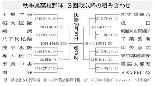 千葉日報オンライン - News update