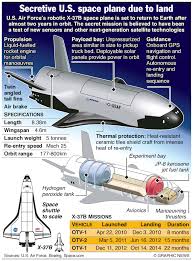 Image result for x37b space