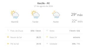 Previsão do tempo hoje para o Recife (PE): sol com algumas nuvens; chove rápido durante o dia e à noite