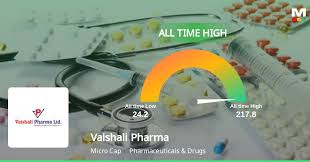 Vaishali Pharma Share Price: A Comprehensive Analysis of the Pharmaceutical Giant's Performance