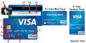 Generate credit card numbers with cvv uk